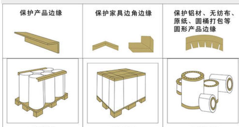 紙護(hù)角結(jié)構(gòu)